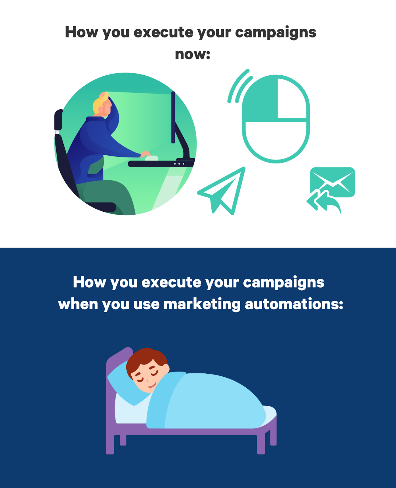 marketing automation