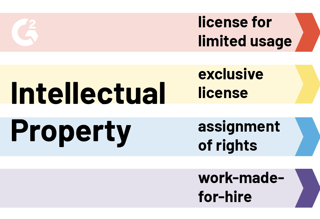graphic design contract intellectual property